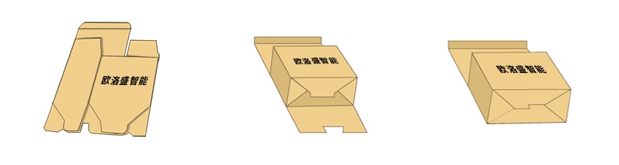 扣底盒折盒機流程圖