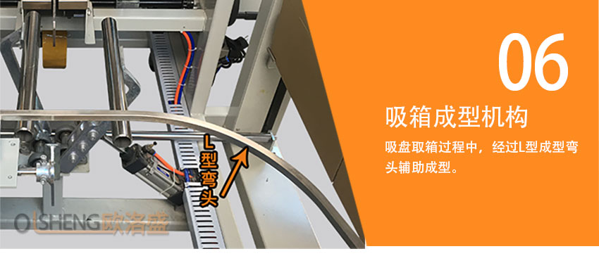 開箱機成型機構(gòu)