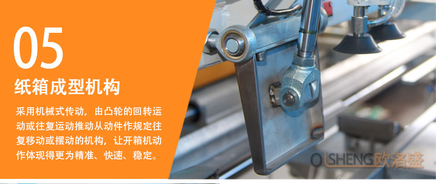 高速開箱機紙箱成型機構